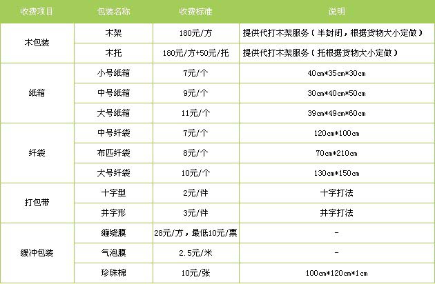 鄄城县到进贤物流专线