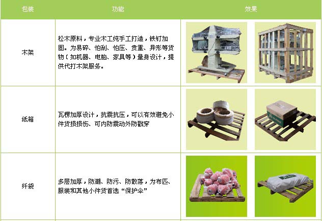 鄄城县到进贤物流专线